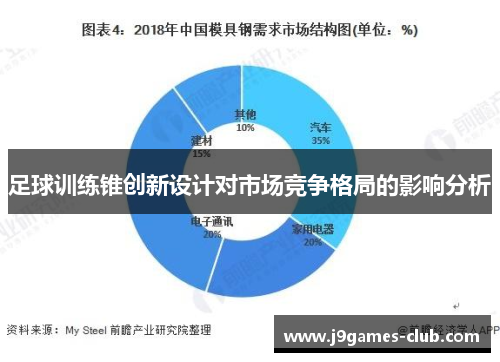 足球训练锥创新设计对市场竞争格局的影响分析